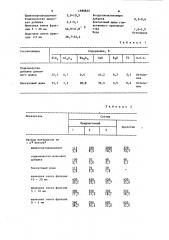 Сырьевая смесь для изготовления легкого бетона (патент 1595823)