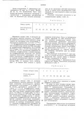Способ оценки функционального состояния цнс человека (патент 1377037)