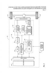 Способ и система определения необходимой степени заряженности для зарядки аккумуляторной батареи (патент 2607469)