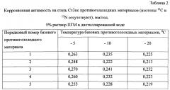 Способ получения твердого противогололедного материала на основе пищевой поваренной соли и кальцинированного хлорида кальция (варианты) (патент 2597315)