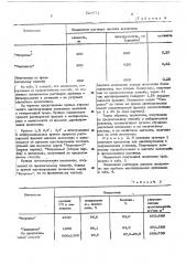 Способ отбелки сульфитной целлюлозы (патент 523971)