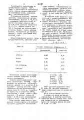 Способ газохроматического разделения углеводородов с @ -с @ (патент 900182)