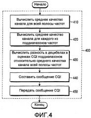 Устройство и способ, предназначенные для адаптивной обратной связи качества канала в беспроводной сети передачи на нескольких несущих (патент 2363104)