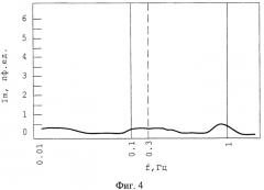 Устройство для метрологического контроля состояния приборов лазерной доплеровской флоуметрии (патент 2489963)