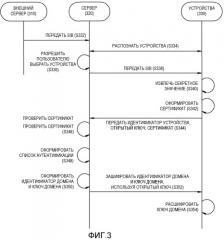 Система домашней сети и способ для нее (патент 2336647)