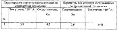 Способ изготовления полупроводникового прибора (патент 2594615)