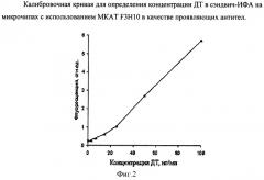 Клон гибридных клеток f3h10 животных mus musculus l. - продуцент моноклональных антител к дифтерийному токсину (патент 2407795)