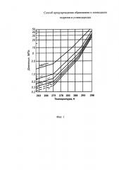 Способ предупреждения образования и ликвидации гидратов в углеводородах (патент 2635308)