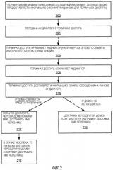 Выбор домена для инициируемой мобильным объектом службы сообщений (патент 2518686)