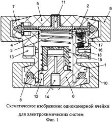 Однокамерная ячейка для электрохимических систем (патент 2591204)