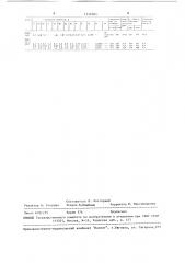 Чугун для прокатных валков (патент 1516505)