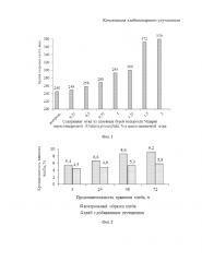 Композиция хлебопекарного улучшителя (патент 2626158)