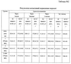 Способ получения кормовой добавки для животных (патент 2608720)