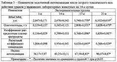 Способ моделирования комбинированного воздействия обедненным ураном (патент 2561295)