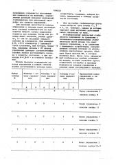 Импульсный резервированный стабилизатор напряжения (патент 1086501)