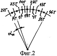 Трехфазная двухслойная электромашинная обмотка в z=141·c пазах при 2p=22·c и 2p=26·c полюсах (патент 2335074)