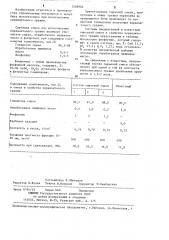 Сырьевая смесь для изготовления керамзитового гравия (патент 1248982)