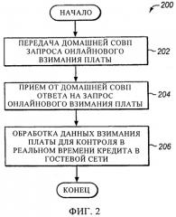 Онлайновое взимание платы за роуминг с абонентов в посреднической системе онлайнового взимания платы гостевой сети (патент 2451418)