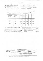 Состав огнеупорного покрытия по металлу (патент 503837)