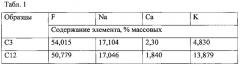 Способ определения криолитового отношения электролита с добавками фторидов кальция, магния и калия рентгенофлуоресцентным методом (патент 2616747)