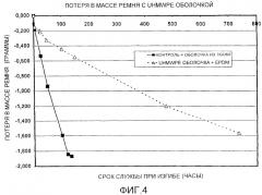 Ремень с термопластичной оболочкой (патент 2265762)