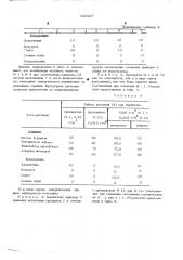 Гербицидный состав (патент 530627)