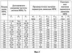 Способ определения параметров движения источника радиоизлучения (патент 2380723)