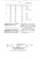 Способ количественного определения метионина (патент 731362)