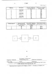 Способ определения механических характеристик изделий (патент 1770889)