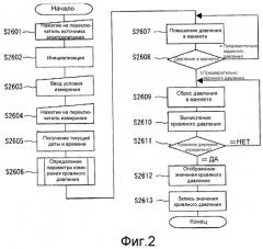 Электронный сфигмоманометр и способ измерения кровяного давления (патент 2512923)