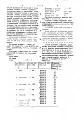 Способ получения покрытий (патент 1618778)