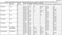 Препарат для профилактики и лечения заболеваний желудочно-кишечного тракта "токсибиовит" (патент 2475254)