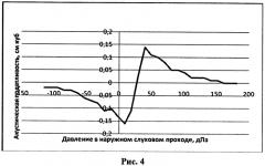 Способ диагностики внутричерепной гипертензии у детей (патент 2570545)