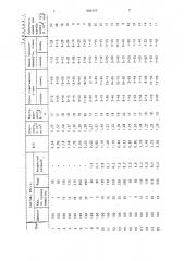 Облегченный тампонажный раствор для крепления скважин (патент 909127)