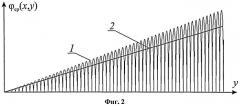 Способ образования двумерного линейного электрического поля и устройство для его осуществления (патент 2496178)
