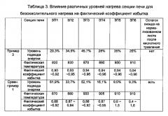 Способ получения листа из нормализованной кремнистой стали (патент 2591097)