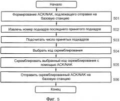 Способ и устройство в системе связи (патент 2473174)