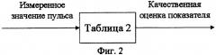 Способ оценки резервов физического здоровья и работоспособности населения (патент 2441580)