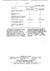 Способ сушки и прокалки покрытий сварочных электродов (патент 1074689)