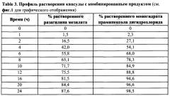 Терапия болезни паркинсона с применением комбинации с фиксированными дозами (патент 2642962)