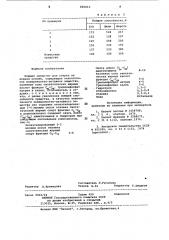 Моющее средство для стирки (патент 825613)