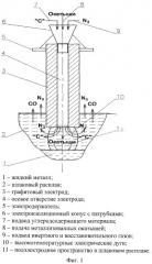 Способ выплавки стали в дуговой печи (патент 2476603)