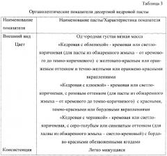 Способ производства десертной кедровой пасты (патент 2636758)