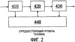 Способ генерации кадров маскирования в системе связи (патент 2407071)