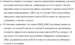 Протоколы радиосвязи для многоканальных систем связи (патент 2396726)