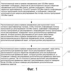 Способ, устройство и система регулирования без потерь полосы пропускания (патент 2541845)