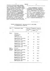 Способ выращивания картофеля (патент 1585328)