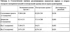 Способ коррекции психологического состояния у больных с хронической болезнью почек, получающих лечение гемодиализом (патент 2645117)
