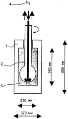 Способ получения акриловой кислоты гетерогенно катализируемым парциальным окислением пропана (патент 2308446)