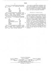 Способ получения латексов полимеров и сополимеров акрилонитрила (патент 502908)